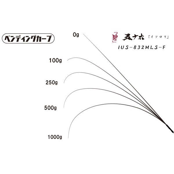 海太郎 碧(あおい) 五十六